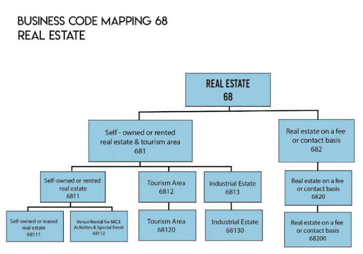 business image mapping